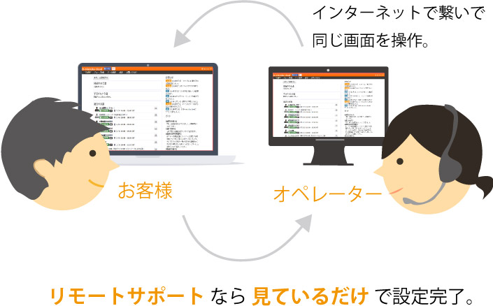 リモートサポートなら見ているだけで設定完了。